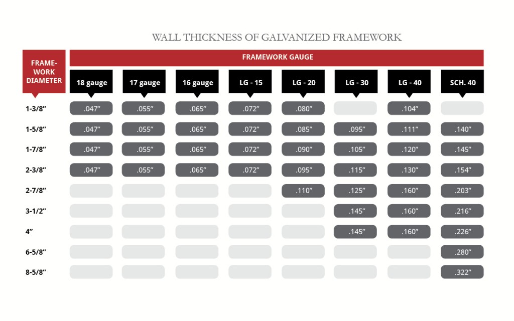 Wall thickness galvanized framework