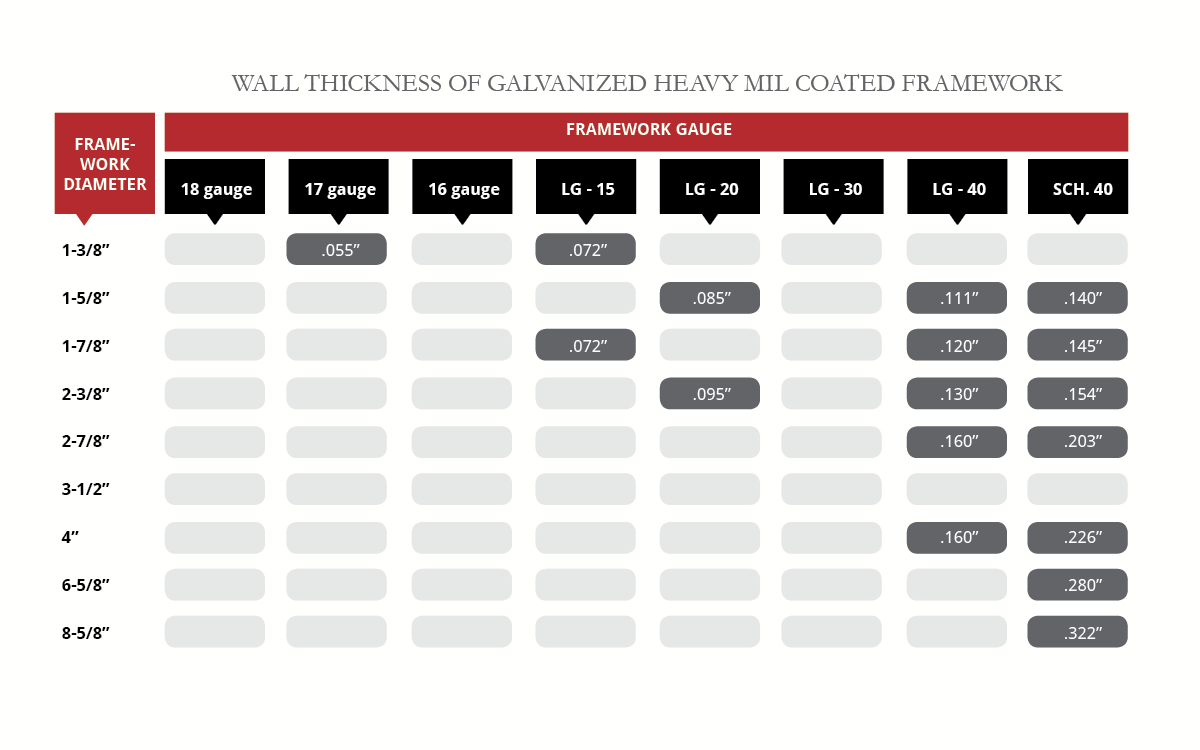 Vinyl Gauge Thickness Chart