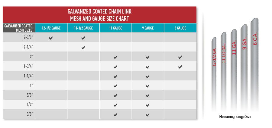 Merchants Metals Galvanized Chain Link