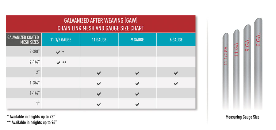 Post Spacing Chart For Chain Link Fence